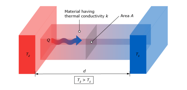 How To Measure Heat Flux? | Hukseflux